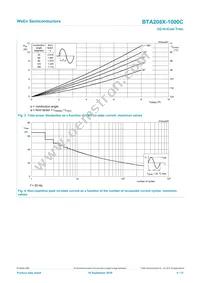 BTA208X-1000C Datasheet Page 4