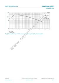 BTA208X-1000C Datasheet Page 5