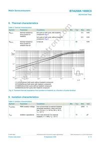 BTA208X-1000C0/L01 Datasheet Page 6