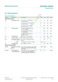 BTA208X-1000C0/L01 Datasheet Page 7