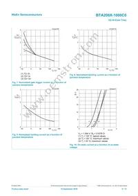 BTA208X-1000C0/L01 Datasheet Page 8