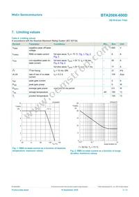 BTA208X-600D Datasheet Page 3