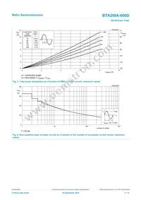 BTA208X-600D Datasheet Page 4