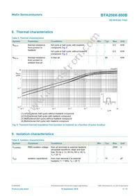 BTA208X-800B/L02Q Datasheet Page 6