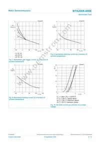 BTA208X-800E Datasheet Page 8