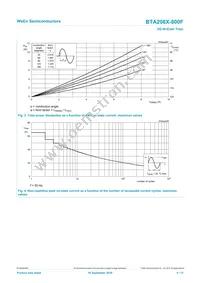 BTA208X-800F/L03Q Datasheet Page 4