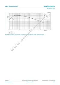 BTA208X-800F/L03Q Datasheet Page 5