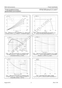 BTA212B-800E Datasheet Page 4