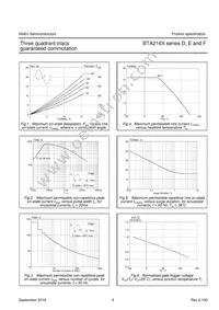 BTA212X-600D Datasheet Page 5