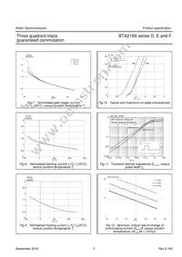 BTA212X-600D Datasheet Page 6