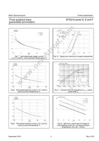 BTA216-600E Datasheet Page 5