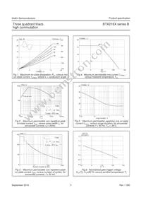 BTA216X-600B Datasheet Page 4