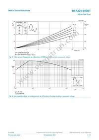 BTA225-600BT Datasheet Page 4