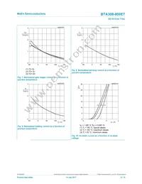 BTA308-800ETQ Datasheet Page 8