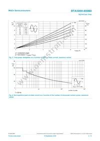 BTA308X-800B0Q Datasheet Page 4