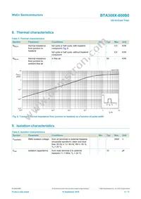 BTA308X-800B0Q Datasheet Page 6