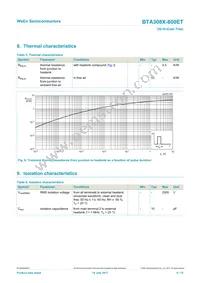 BTA308X-800ETQ Datasheet Page 6