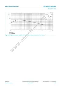 BTA308X-800F0/L03Q Datasheet Page 5