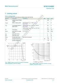 BTA310-600C Datasheet Page 3