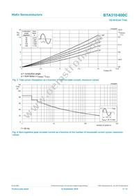 BTA310-600C Datasheet Page 4