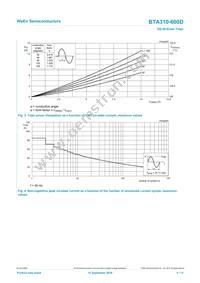 BTA310-600D Datasheet Page 4