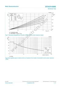 BTA310-600E Datasheet Page 4