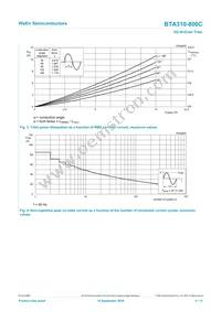BTA310-800C Datasheet Page 4