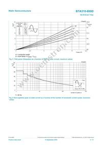 BTA310-800D Datasheet Page 4