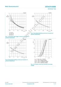 BTA310-800E Datasheet Page 8