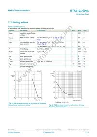 BTA310X-600C Datasheet Page 3