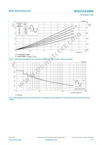 BTA310X-600E Datasheet Page 4