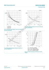 BTA310X-600E Datasheet Page 8