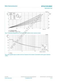 BTA310X-800C Datasheet Page 4