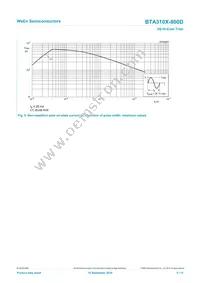 BTA310X-800D Datasheet Page 5