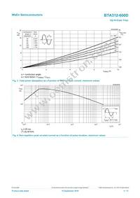 BTA312-600D/DG Datasheet Page 4