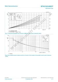 BTA312G-600CTQ Datasheet Page 4