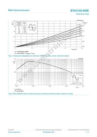 BTA312X-800E Datasheet Page 4
