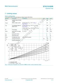 BTA316-600B Datasheet Page 3