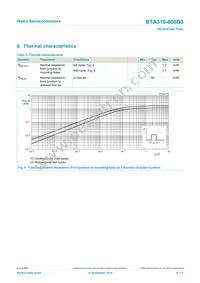 BTA316-800B0 Datasheet Page 6