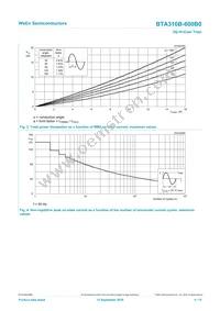 BTA316B-600B0J Datasheet Page 4