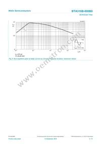 BTA316B-600B0J Datasheet Page 5