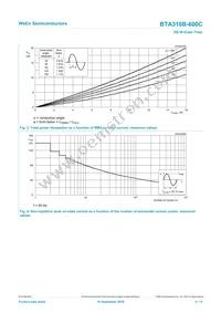 BTA316B-600C Datasheet Page 4