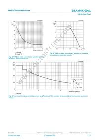 BTA316X-600C/L02Q Datasheet Page 4