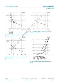 BTA316X-800E Datasheet Page 8