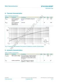 BTA330X-800BTQ Datasheet Page 6