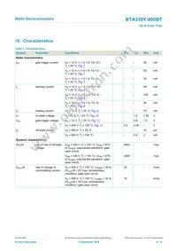 BTA330Y-800BTQ Datasheet Page 8