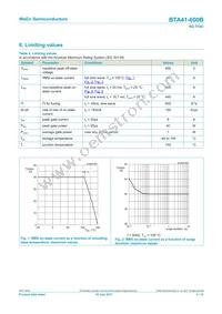 BTA41-600BQ Datasheet Page 3