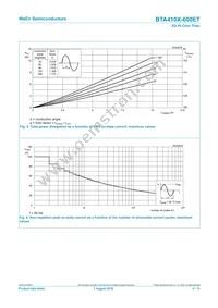 BTA410X-600ET Datasheet Page 4