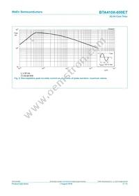 BTA410X-600ET Datasheet Page 5