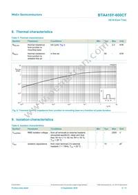 BTA410Y-600CT Datasheet Page 6